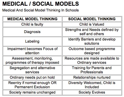 From: ukdisabilityhistorymonth.com